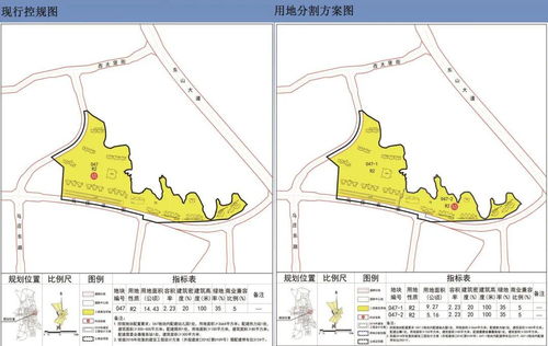 房产开发了怎么分割