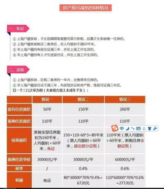 台州房产退税怎么退
