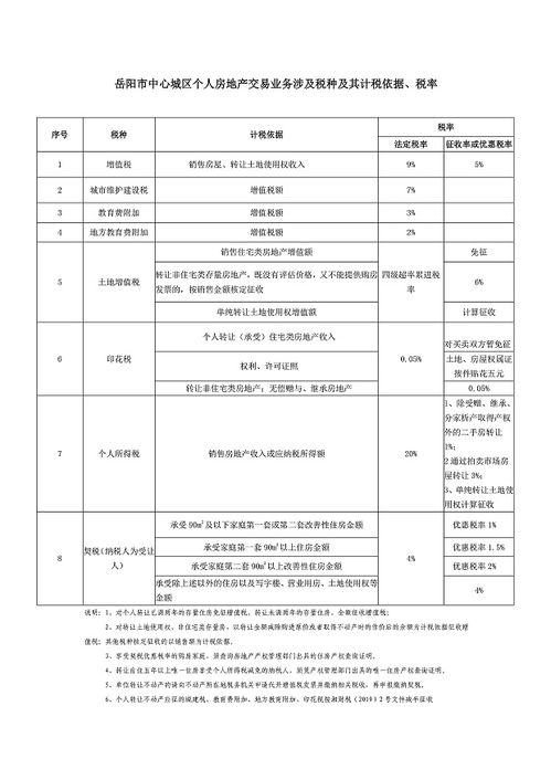 房产契税怎么查询进度