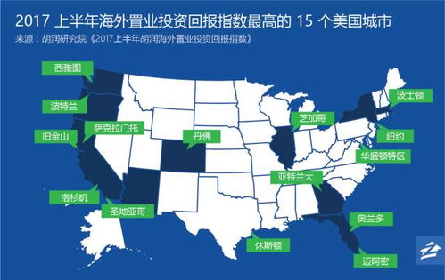 美国的房产怎么查询