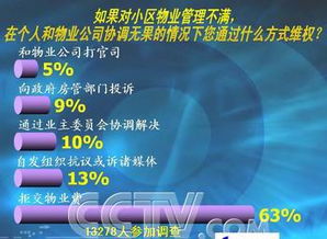 业主维权怎么选房产