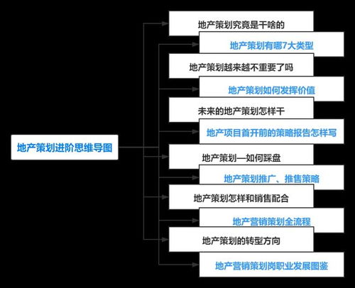 房产营销策划怎么收费