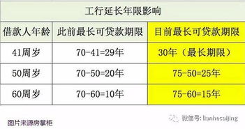 农行线上怎么评估房产