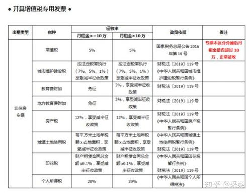 怎么核算房产税
