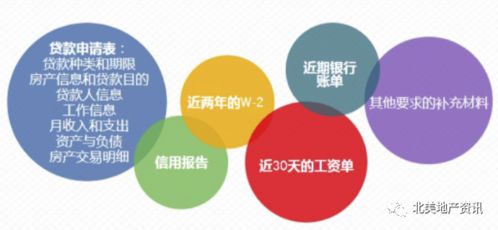 房产在国外怎么分配
