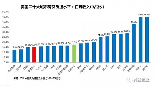 房产在国外怎么分配