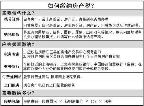 房产契税怎么收费标准