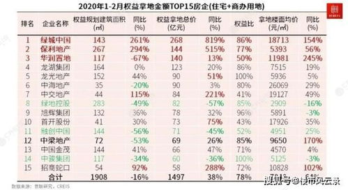 公司卖房产怎么合算