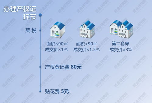 房产契税怎么申请减免