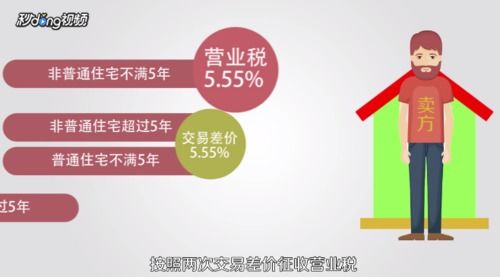 房产买卖类型怎么选好