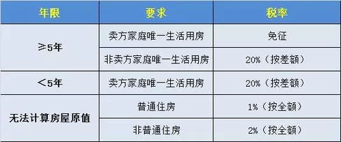 房产买卖类型怎么选好