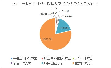 房产服务介绍怎么填