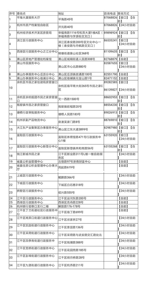 怎么查询房产证档案