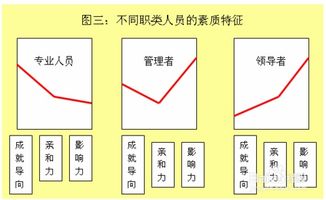 房产行业怎么面试新人
