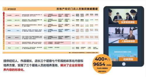 房产经纪怎么打造服务