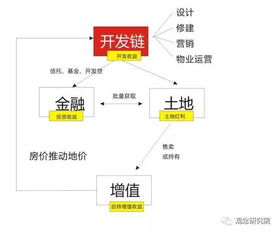 房产的地价怎么算