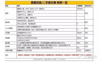 房产赠与1%怎么操作