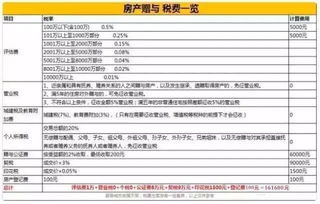 房产赠与1%怎么操作