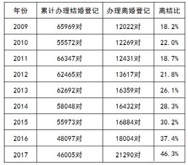 怎么防止房产分割问题