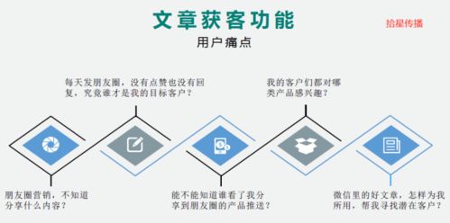 房产意向客户文案怎么写