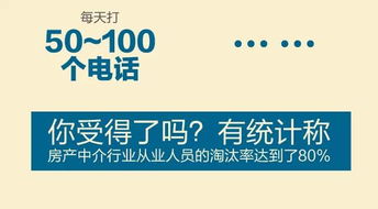 房产视频回顾怎么做