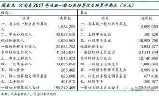 房产基金存款怎么算