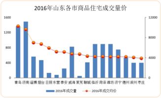 房产提成30%怎么算
