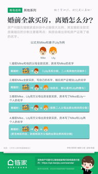 共有的房产怎么贷款