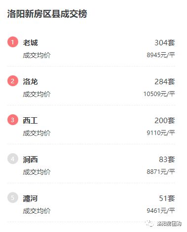 洛阳怎么查询房产记录