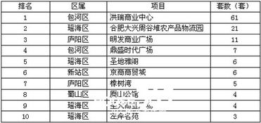房产直播排名怎么看