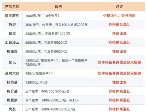 房产直播排名怎么看