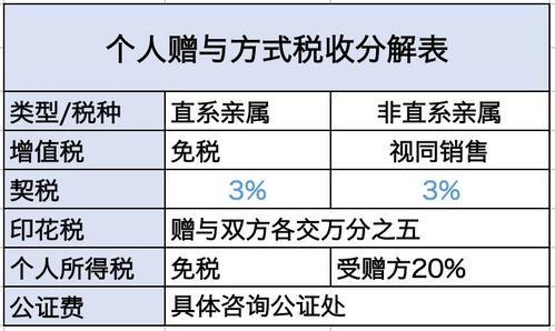 房产出售税怎么交税