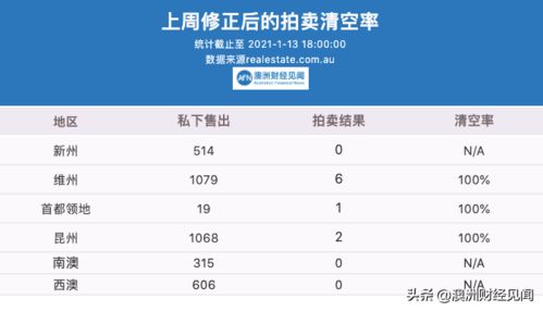 房产拍卖程序怎么走
