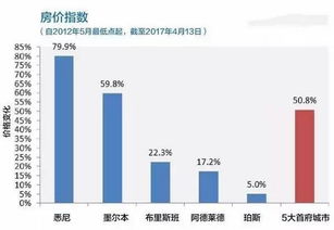 房产拍卖程序怎么走