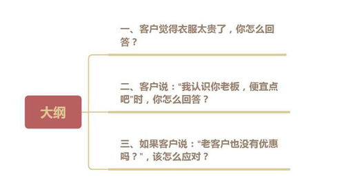 房产客户问价格怎么回