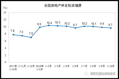 房产占比例怎么算