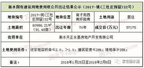 房产占比例怎么算