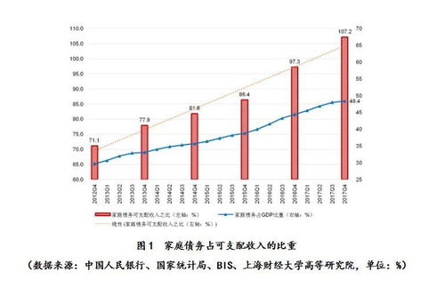 房产折抵债务怎么算