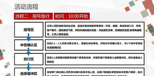 房产活动策划怎么命名
