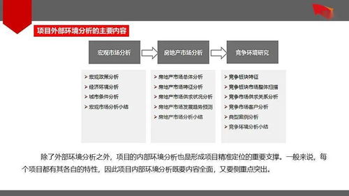 房产活动策划怎么命名
