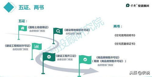 保利房产怎么投诉销售