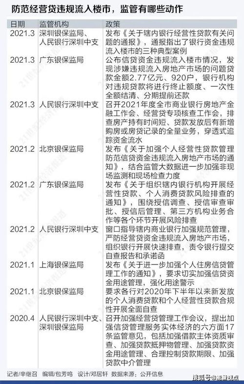 房产变价方案怎么写