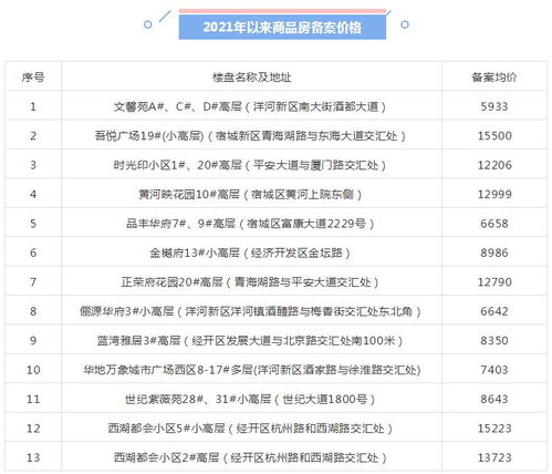房产备案后怎么查看价格