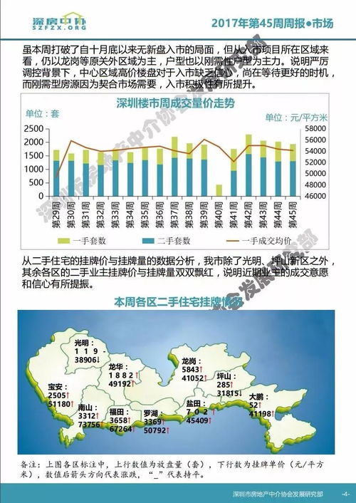 商业房产公司怎么开单