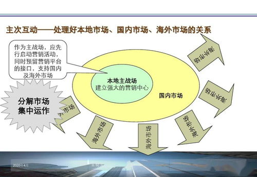 房产分销问题怎么解决