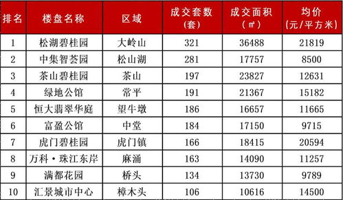 房产市调数据怎么查