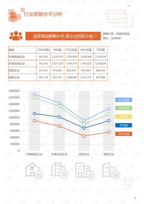 房产行业稿件怎么写好