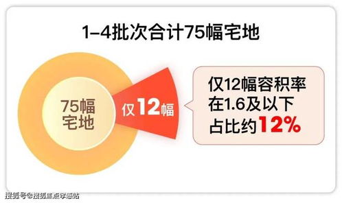 房产类怎么发布招商信息
