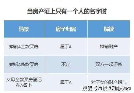 怎么查对方的房产
