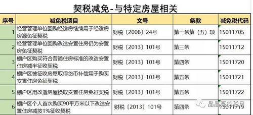 柳州怎么退房产契税